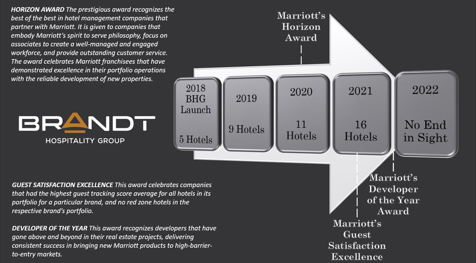 bhg-blog-image-marriott-award-2021